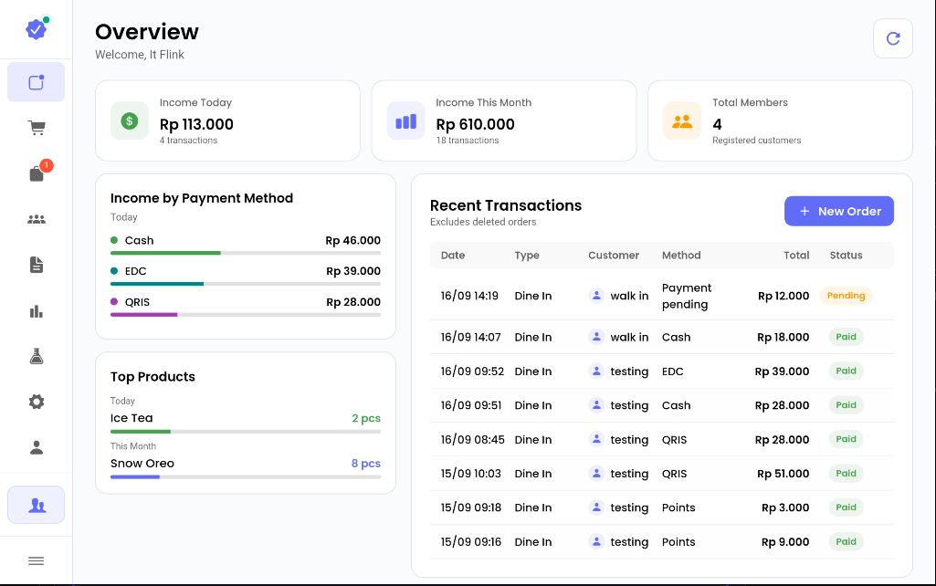 Dashboard Analitik Bisnis